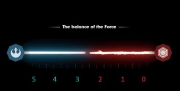 Star Wars 8 : de quel côté bascule la Force ?