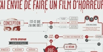 Des schémas « simples » pour faire des films selon Canal +